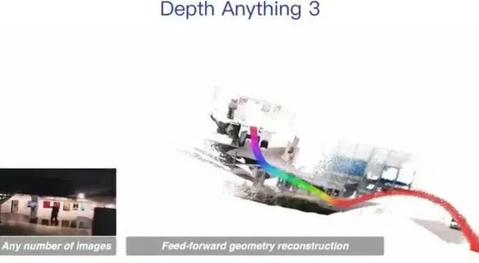 谢赛宁盛赞字节Seed新研究！单Transformer搞定任意视图3D重建插图1