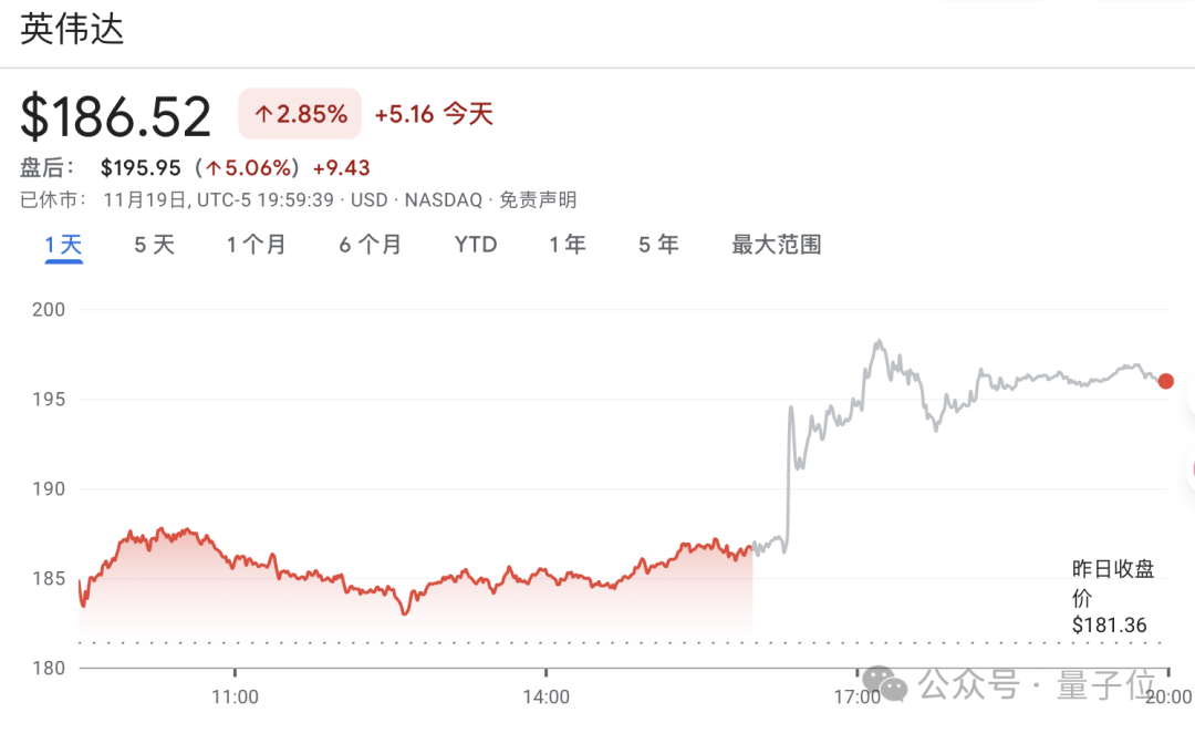英伟达炸裂业绩打飞“AI泡沫”，黄仁勋：云端GPU卖光了插图
