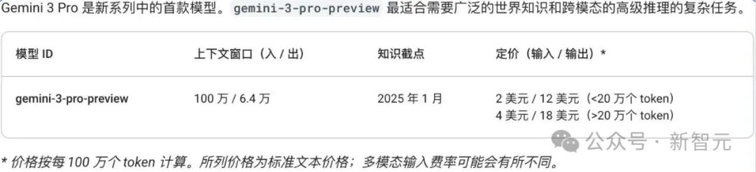 年度最强AI实锤！谷歌Gemini 3全网首测震撼，一句话编码封王插图45