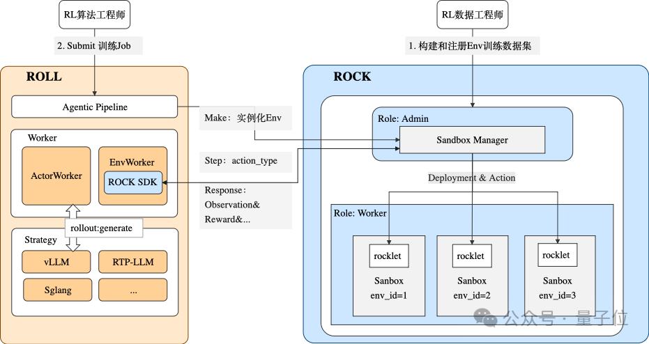 ROCK插图1