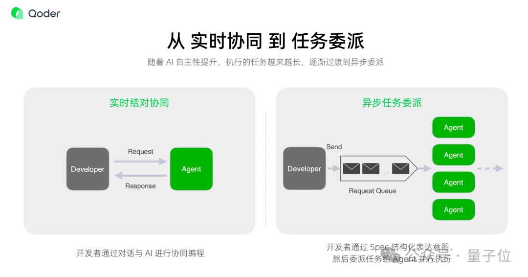 10000个代码文件,我打几把游戏的功夫就搞成Wiki了!插图7 10000个代码文件,我打几把游戏的功夫就搞成Wiki了!插图7