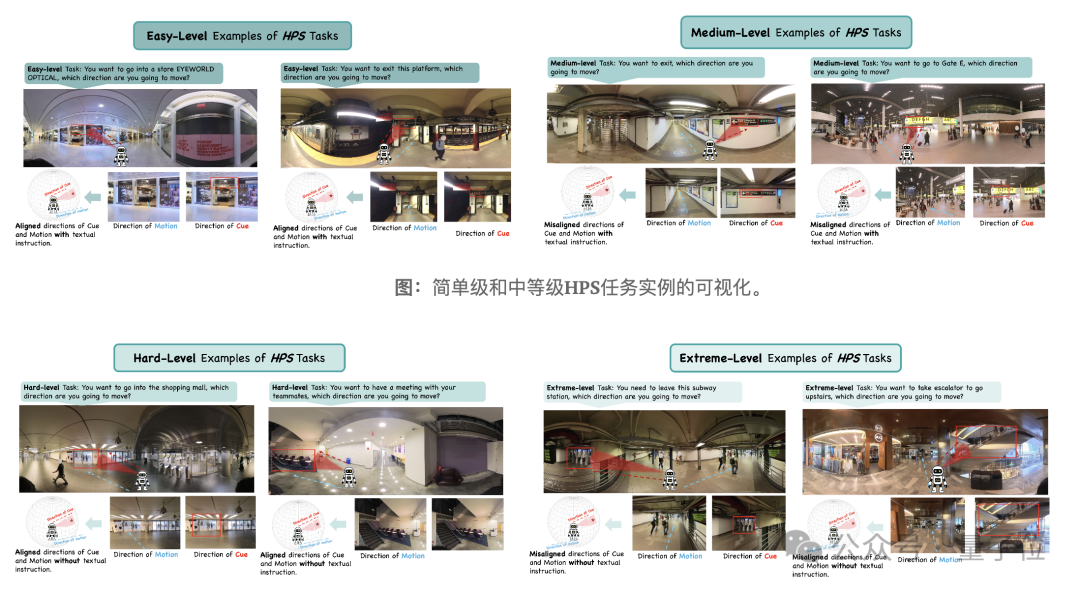 大模型首次拥有“脖子”!纽大团队实现360度类人视觉搜索插图5 大模型首次拥有“脖子”!纽大团队实现360度类人视觉搜索插图5