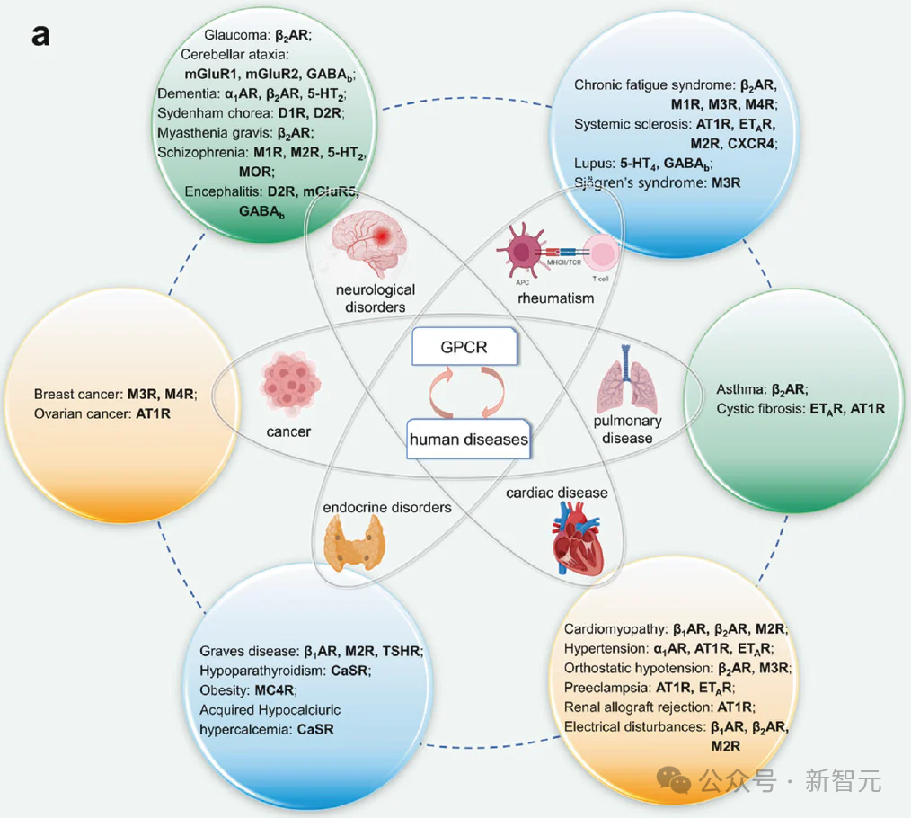 当Gemini 3刷屏时，这款AI已开始救命了：原子级攻克「不可成药」靶点（插图14