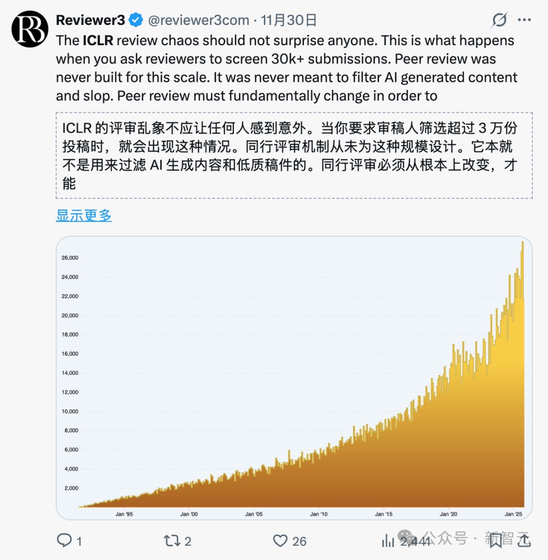 深扒ICLR「泄露门」：AI学术历史上最魔幻的61分钟，或许没有之一（插图16