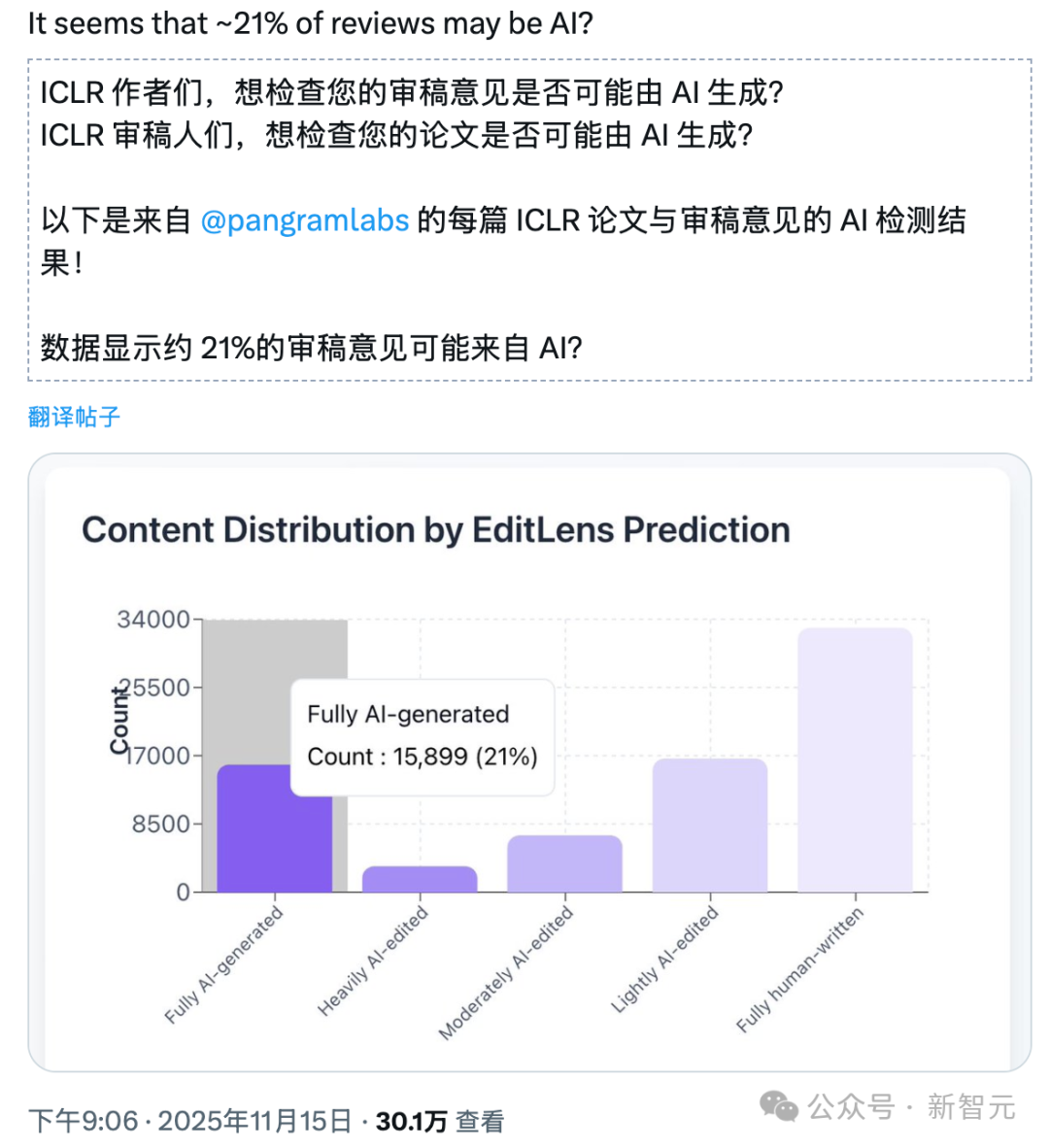 深扒ICLR「泄露门」：AI学术历史上最魔幻的61分钟，或许没有之一（插图3