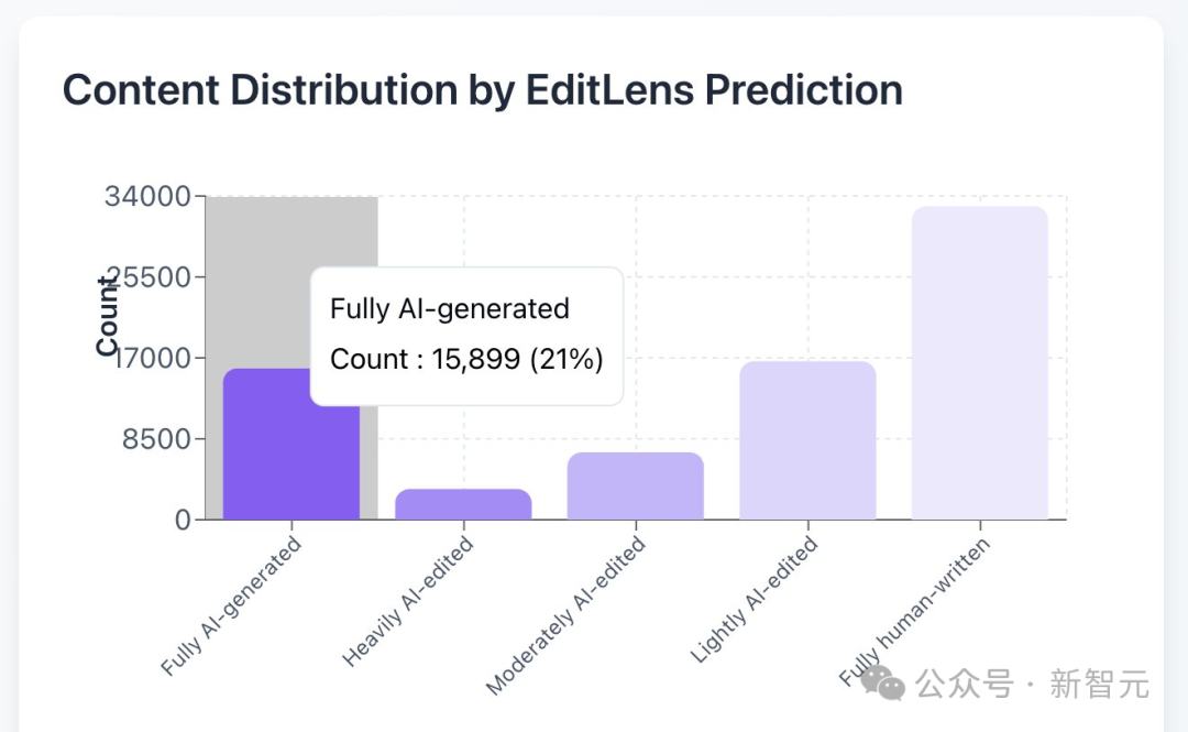 深扒ICLR「泄露门」：AI学术历史上最魔幻的61分钟，或许没有之一（插图14
