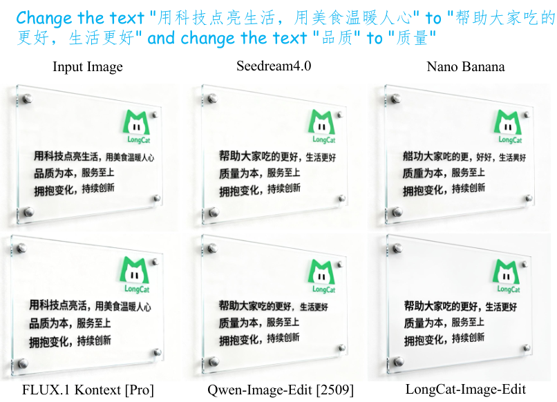 美团开源LongCat-Image，6B参数挑战80B效果，中英双语理解、图像逼真度及复杂指令编辑新突破（插图9