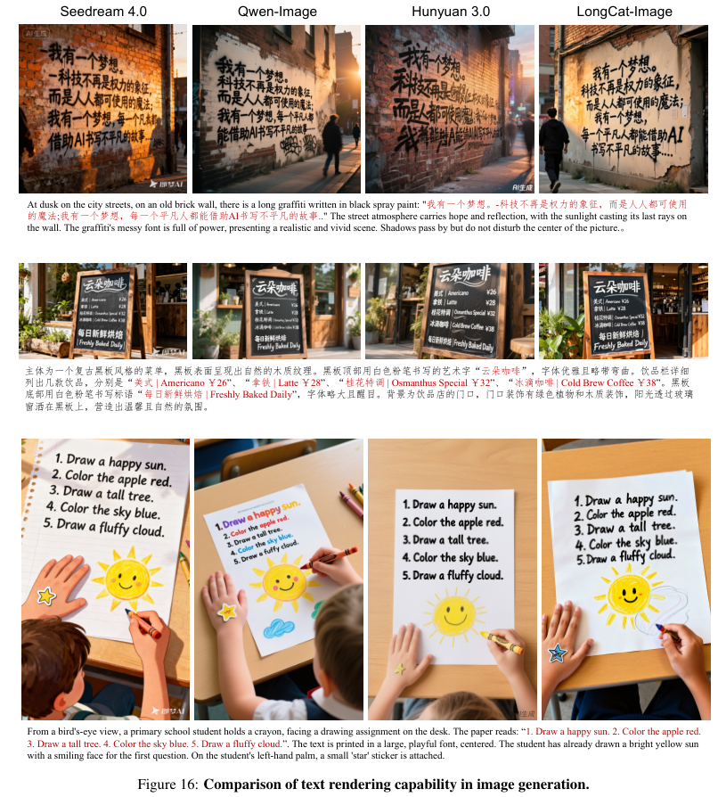 美团开源LongCat-Image，6B参数挑战80B效果，中英双语理解、图像逼真度及复杂指令编辑新突破（插图3