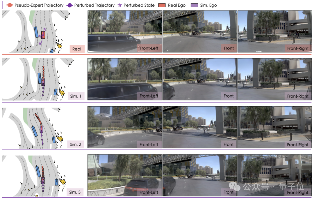 中科院x港大x小米汽车｜仿真数据也能Scaling！虚实结合训练，端到端性能全面提升（插图4