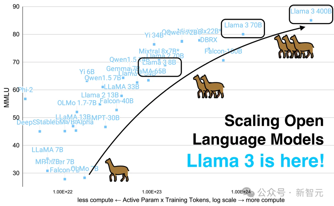 Meta版「甄嬛传」!28岁天才上位,掌管6千亿命脉,AI教父愤然出走(插图2 Meta版「甄嬛传」!28岁天才上位,掌管6千亿命脉,AI教父愤然出走(插图2
