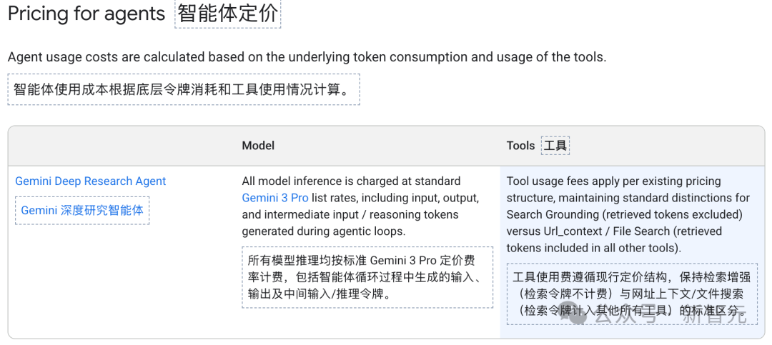 谷歌最新版「深度研究」反击GPT-5.2（插图3