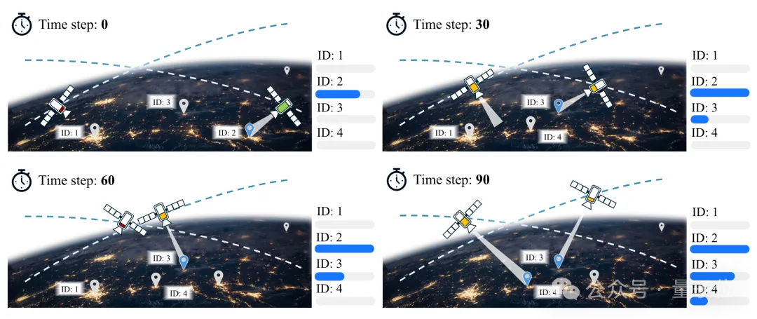 NeurIPS25丨面向「空天具身智能」,北航团队提出星座规划新基准(插图2 NeurIPS25丨面向「空天具身智能」,北航团队提出星座规划新基准(插图2