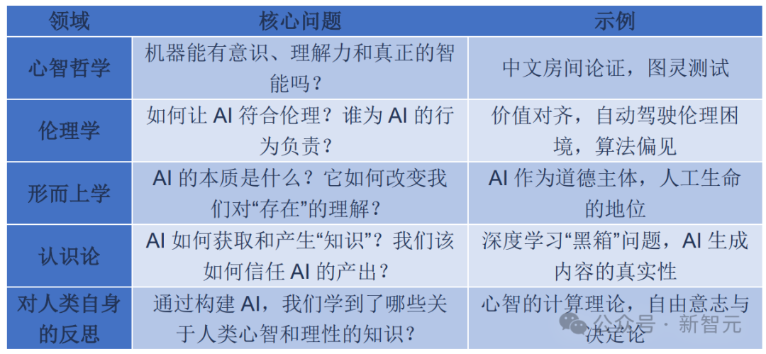 中科院首提「AI哲学」,万字解读:为自身立命,为AI立心(插图1 中科院首提「AI哲学」,万字解读:为自身立命,为AI立心(插图1