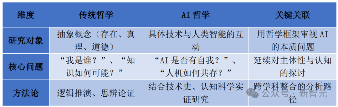 中科院首提「AI哲学」,万字解读:为自身立命,为AI立心(插图3 中科院首提「AI哲学」,万字解读:为自身立命,为AI立心(插图3