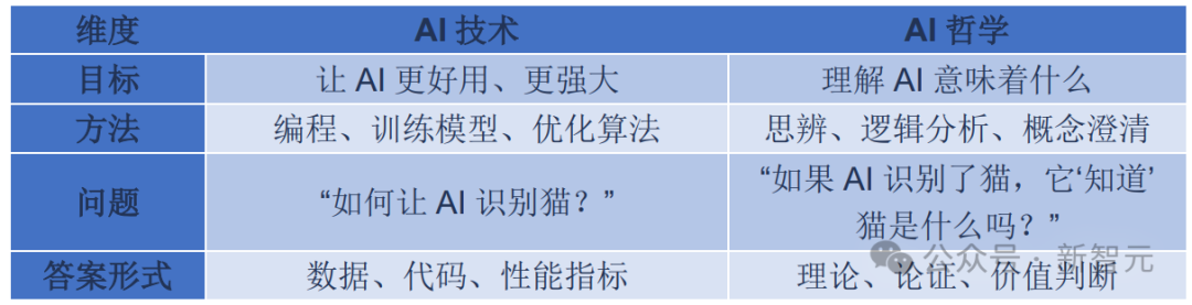 中科院首提「AI哲学」,万字解读:为自身立命,为AI立心(插图2 中科院首提「AI哲学」,万字解读:为自身立命,为AI立心(插图2