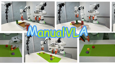 北大发布 ManualVLA：首个长程「生成–理解–动作」一体化模型，实现从最终状态自主生成说明书并完成操纵（插图2